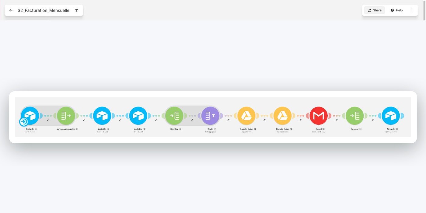 Make · le scénario mensuel en 11 modules : sélection, agrégation, facture, PDF, brouillon Gmail