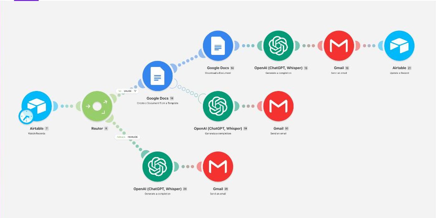 Make · à la clôture des inscriptions : fiche de compétition générée (Google Docs + IA), e-mails à l'organisation, verrou dans Airtable